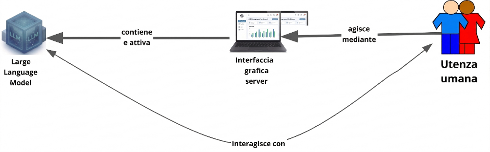 Schema realizzato mediante Inspiration e Symbol Library arricchita con IA
