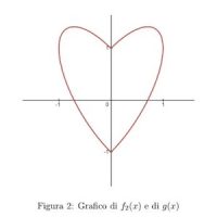il-secondo-studio-di-funzione-costruisce-con-due-grafici-la-figura-di-un-cuore copia